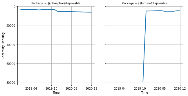 the centrality of @phosphor/disposable and @lumino/disposable