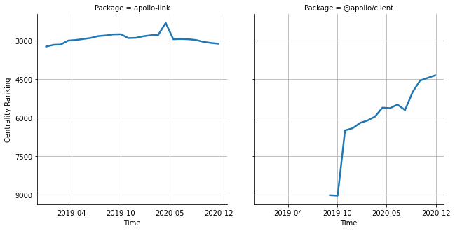 the centrality of apollo-link and @apollo/client