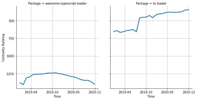 the centrality of awesome-typescript-loader and ts-loader