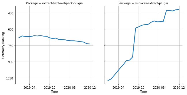 the centrality of extract-text-webpack-plugin and mini-css-extract-plugin