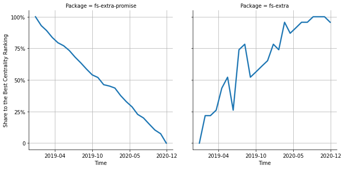 the centrality of fs-extra-promise and fs-extra