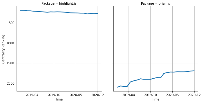 the centrality of highlight.js and prismjs