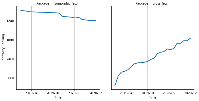 the centrality of isomorphic-fetch and cross-fetch