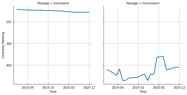 the centrality of minimatch and micromatch