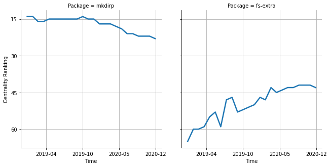 the centrality of mkdirp and fs-extra