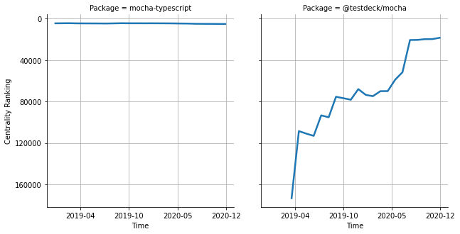 the centrality of mocha-typescript and @testdeck/mocha