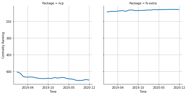 the centrality of ncp and fs-extra