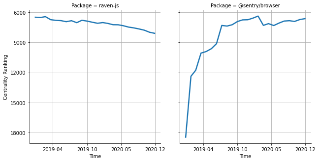 the centrality of raven-js and @sentry/browser