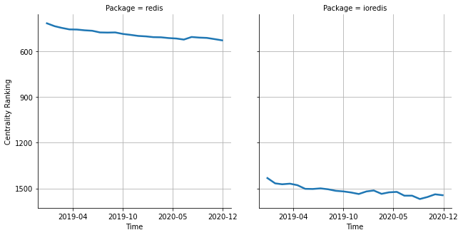 the centrality of redis and ioredis