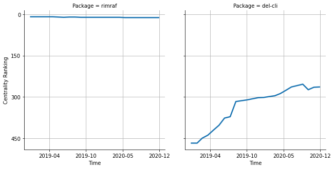 the centrality of rimraf and del-cli