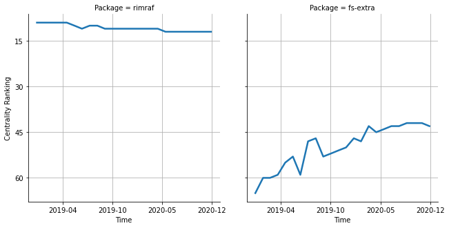 the centrality of rimraf and fs-extra