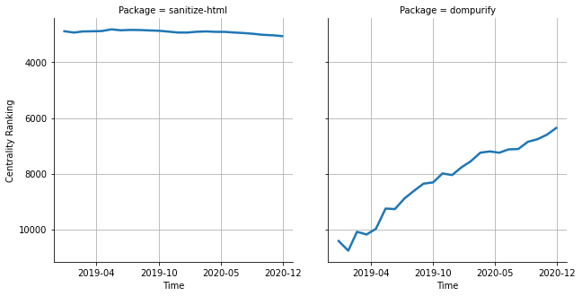 the centrality of sanitize-html and dompurify