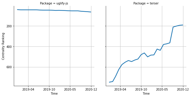 the centrality of uglify-js and terser