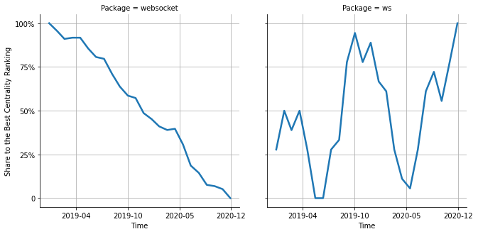 the centrality of websocket and ws